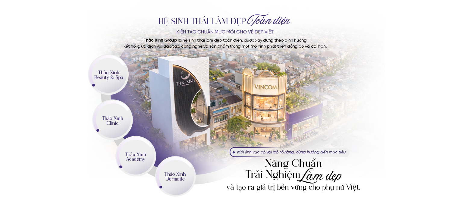 Thảo Xinh Group Ecosystem